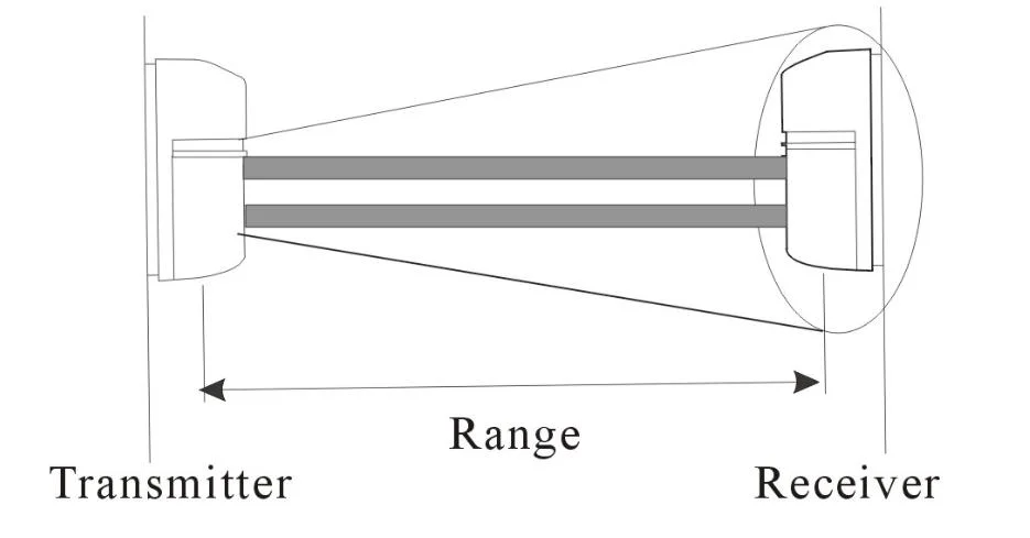 Active Infrared 2 Beams Detector with 8 Frequencies for Boundary Protection, 40m Distance Outdoor