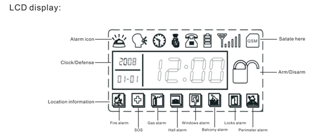 gsm alarm system for home.png