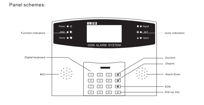 gsm alarm system.png