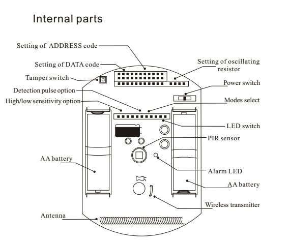 Passive Infrared Sensor wholesale.png