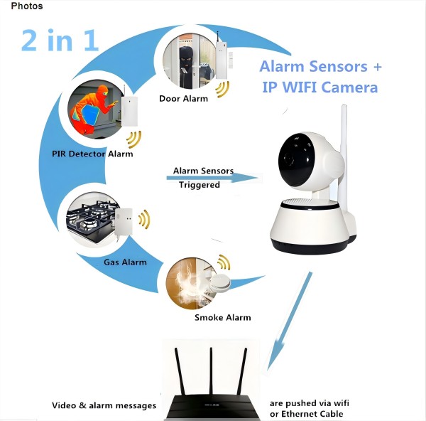 CCTV Camera for home.jpg