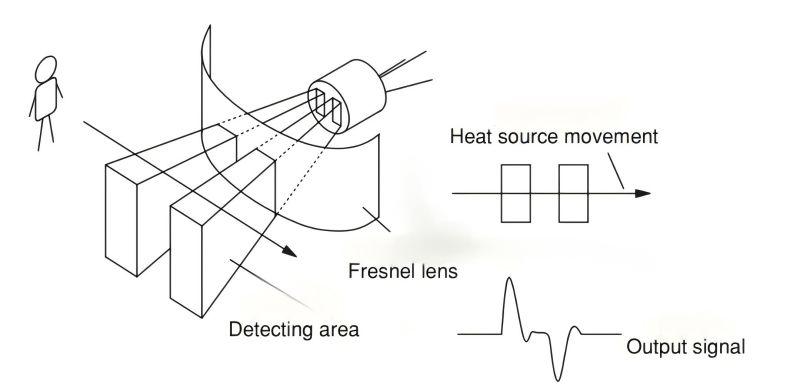 passive infrared sensor.jpg