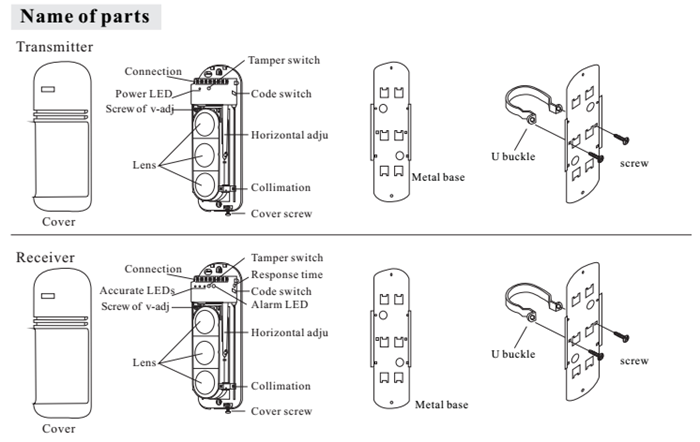 Infrared Beam Sensor Alarm wholesale.png