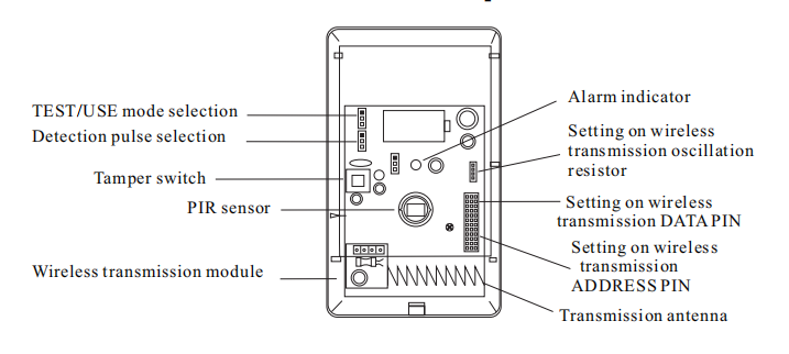 pet immunity PIR sensors.png